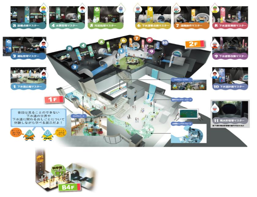 下水道科学館フロアのイメージ
